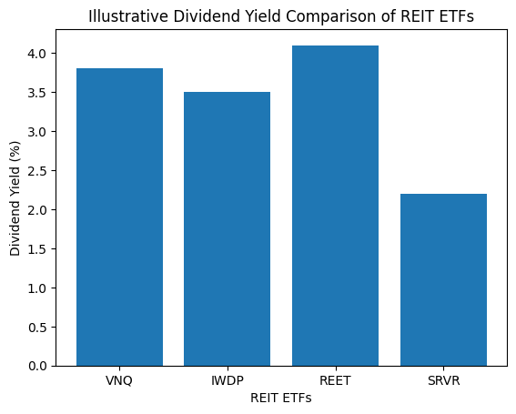 Investiranje v nepremicnine z ETF skladi: Pametna izbira za sodobne vlagatelje — ilustracija 3